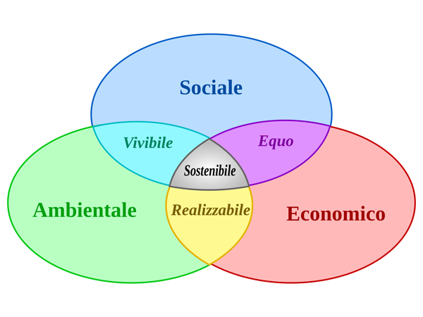 sviluppo-sostenibile-toscana-ambiente