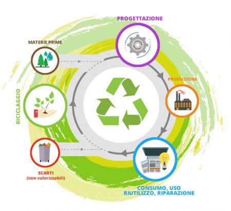 economia-circolare-ambiente-toscana