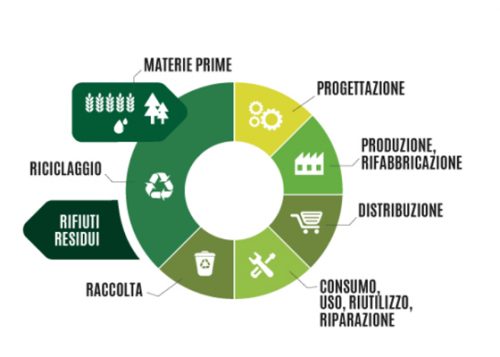 economia-circolare-toscana-ambiente-rifiuti