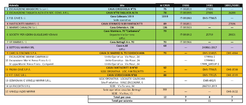 grafico Cave