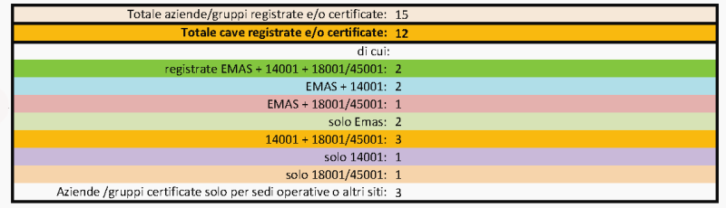 Grafico cave certificate