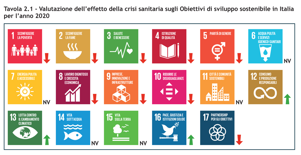 Rapporto AsviS 2020, Toscana ambiente, sostenibile.