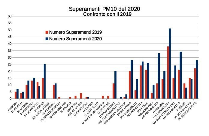 toscana-superamenti-confr2019