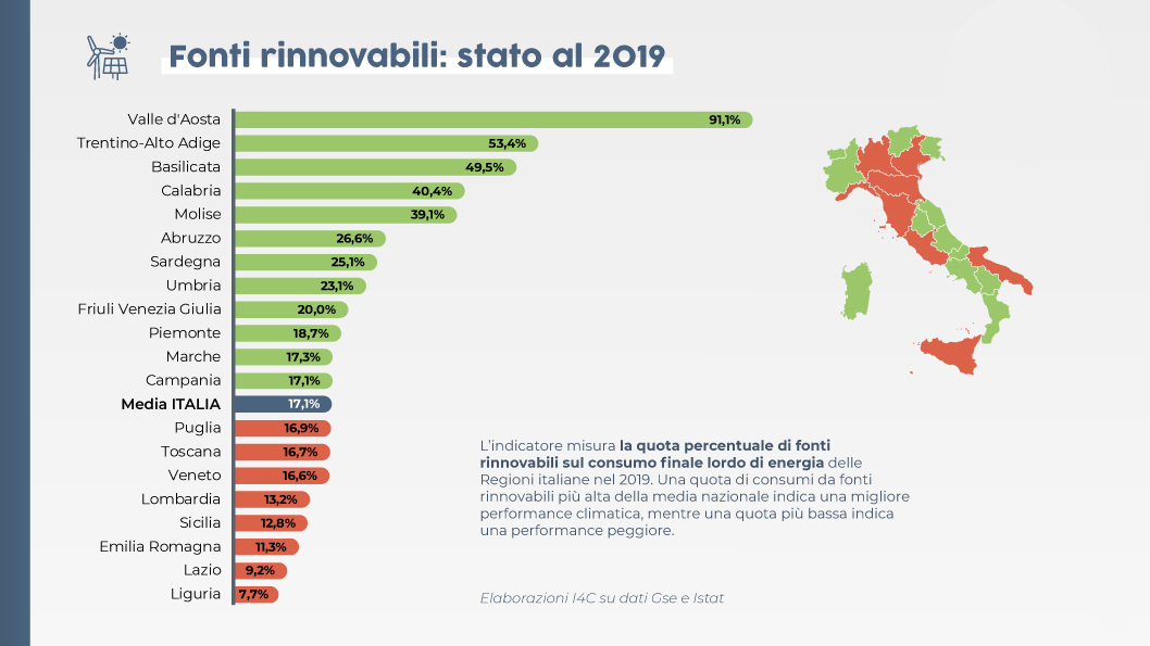 Fonte: Report Italy For Climate.