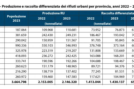 Raccolta-differenziata-province-Toscana-Ambiente-2023